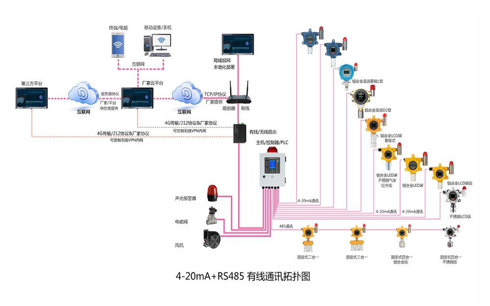 航空煤油氣體泄漏監(jiān)測方案 航空煤油氣體泄漏監(jiān)測方案